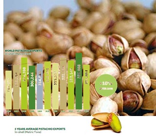 pistachio export statistics